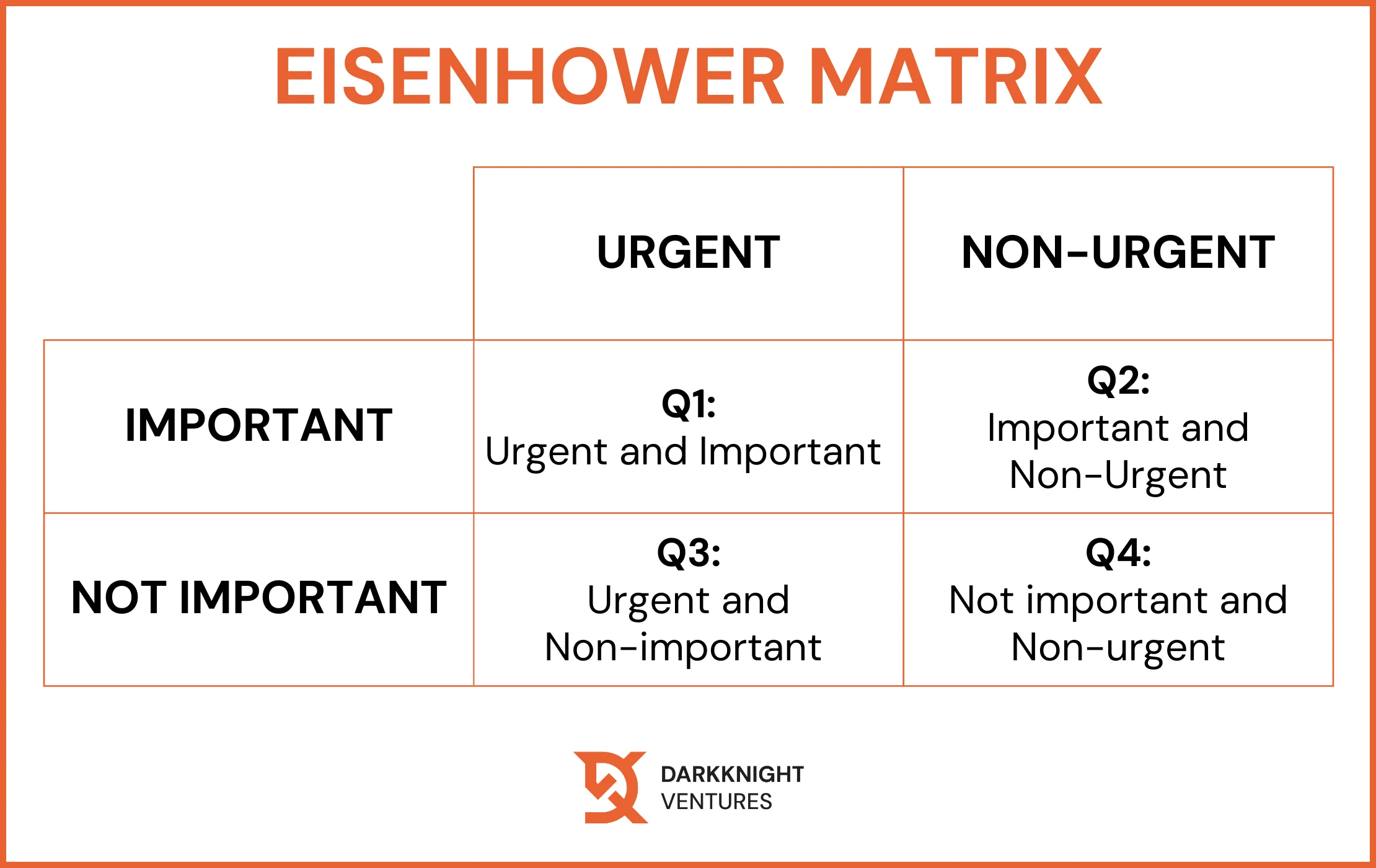 Eisenhower Matrix