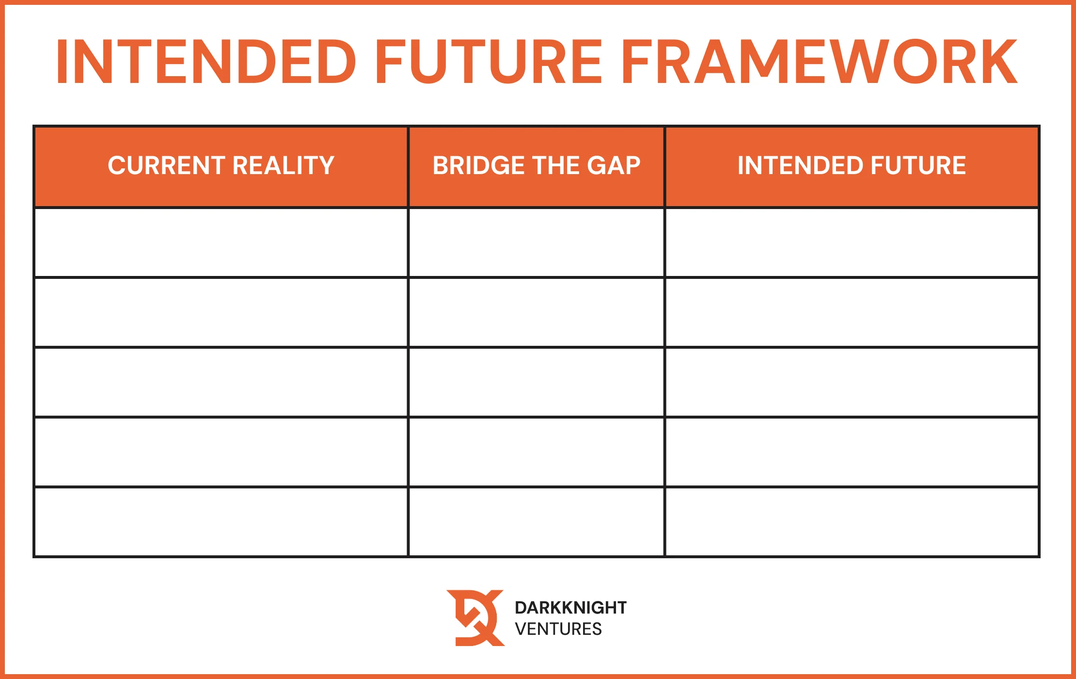 Intended Future Framework